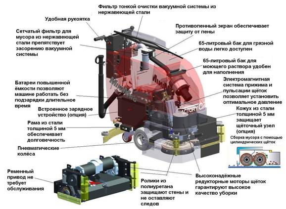 Схема Factory Cat MINIMAG 20