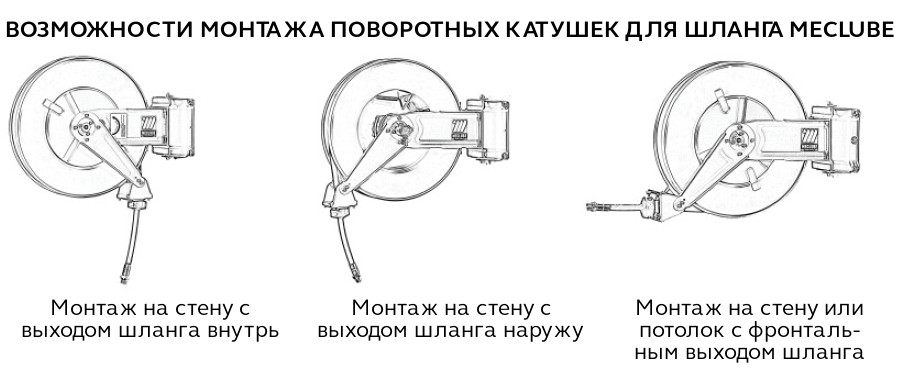 Варианты крепления катушек для шланга Meclube